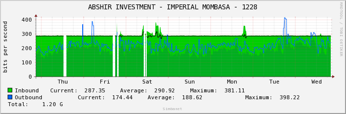 ABSHIR INVESTMENT - IMPERIAL MOMBASA - 1228