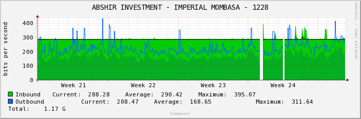 ABSHIR INVESTMENT - IMPERIAL MOMBASA - 1228