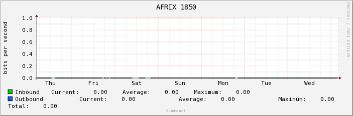 AFRIX 1850