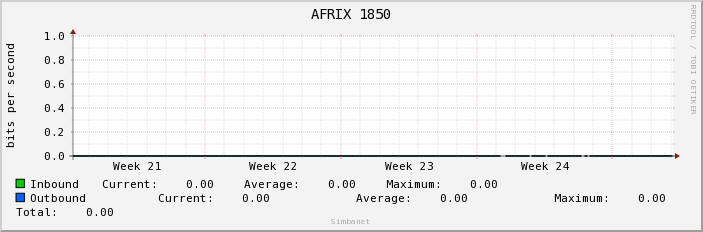 AFRIX 1850