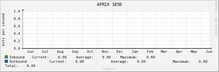 AFRIX 1850