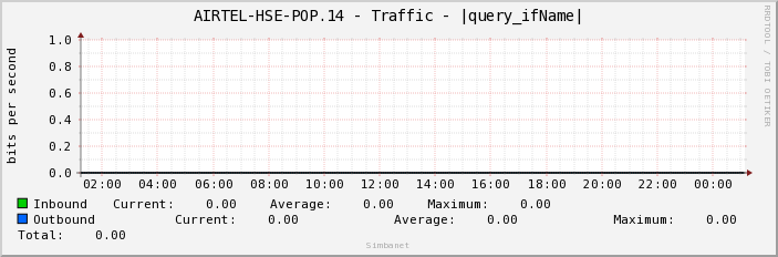 AIRTEL-HSE-POP.14 - Traffic - lsi.25