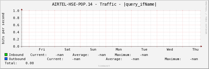 AIRTEL-HSE-POP.14 - Traffic - |query_ifName|