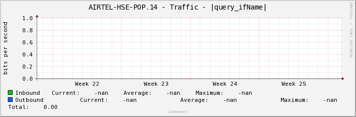 AIRTEL-HSE-POP.14 - Traffic - |query_ifName|
