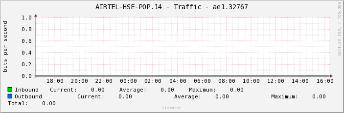 AIRTEL-HSE-POP.14 - Traffic - ae1.32767