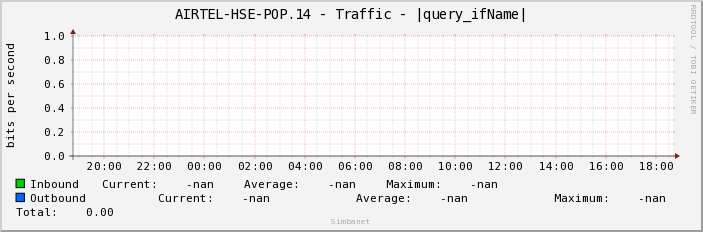 AIRTEL-HSE-POP.14 - Traffic - |query_ifName|