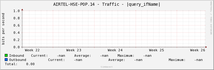 AIRTEL-HSE-POP.14 - Traffic - |query_ifName|