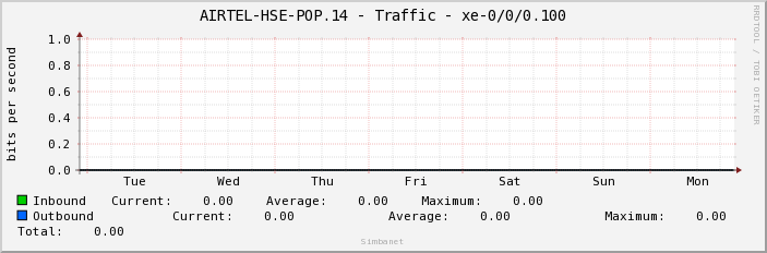 AIRTEL-HSE-POP.14 - Traffic - xe-0/0/0.100