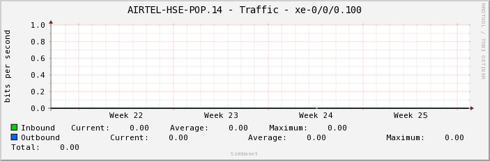 AIRTEL-HSE-POP.14 - Traffic - xe-0/0/0.100
