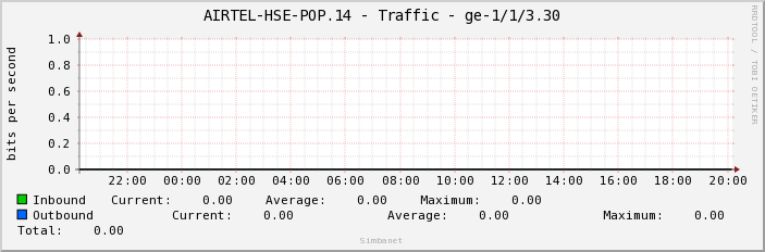 AIRTEL-HSE-POP.14 - Traffic - ge-1/1/3.30