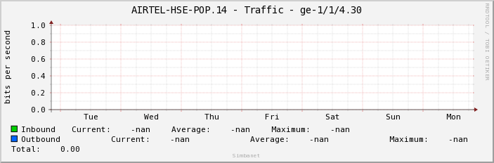 AIRTEL-HSE-POP.14 - Traffic - |query_ifName|