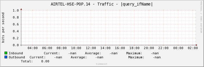 AIRTEL-HSE-POP.14 - Traffic - |query_ifName|
