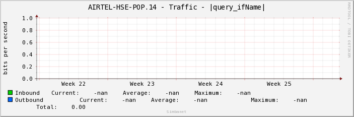 AIRTEL-HSE-POP.14 - Traffic - |query_ifName|