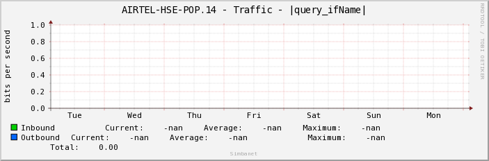 AIRTEL-HSE-POP.14 - Traffic - |query_ifName|