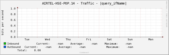 AIRTEL-HSE-POP.14 - Traffic - |query_ifName|