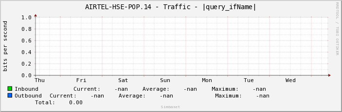 AIRTEL-HSE-POP.14 - Traffic - |query_ifName|
