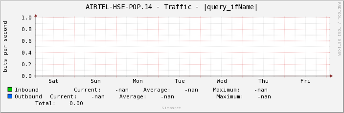 AIRTEL-HSE-POP.14 - Traffic - |query_ifName|