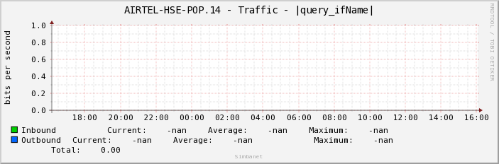 AIRTEL-HSE-POP.14 - Traffic - |query_ifName|