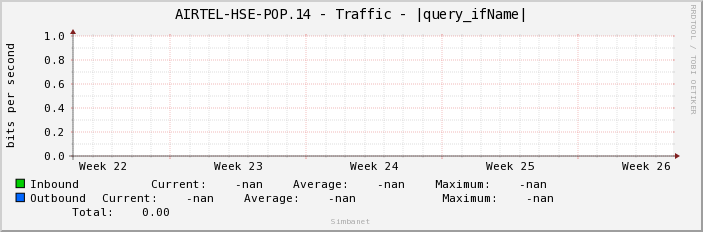 AIRTEL-HSE-POP.14 - Traffic - |query_ifName|