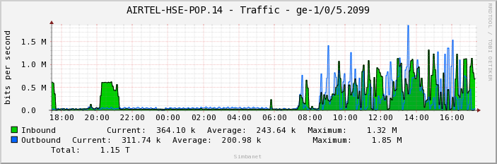 AIRTEL-HSE-POP.14 - Traffic - ge-1/0/5.2099