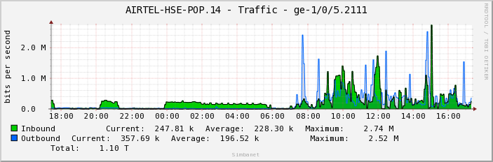 AIRTEL-HSE-POP.14 - Traffic - ge-1/0/5.2111