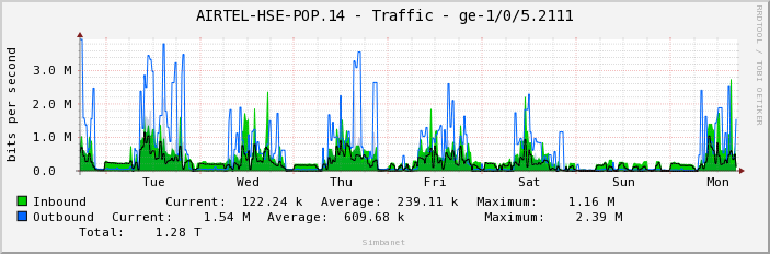 AIRTEL-HSE-POP.14 - Traffic - ge-1/0/5.2111