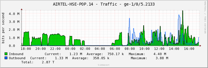 AIRTEL-HSE-POP.14 - Traffic - ge-1/0/5.2133