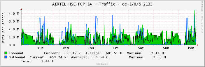 AIRTEL-HSE-POP.14 - Traffic - ge-1/0/5.2133