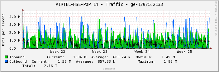 AIRTEL-HSE-POP.14 - Traffic - ge-1/0/5.2133