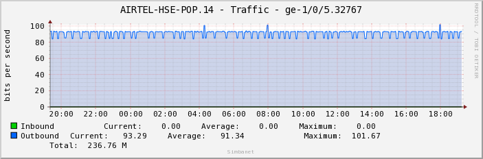AIRTEL-HSE-POP.14 - Traffic - ge-1/0/5.32767