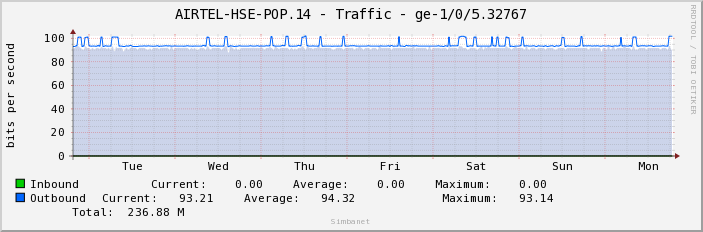 AIRTEL-HSE-POP.14 - Traffic - ge-1/0/5.32767