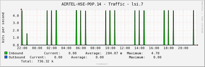 AIRTEL-HSE-POP.14 - Traffic - lsi.7