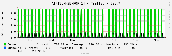 AIRTEL-HSE-POP.14 - Traffic - lsi.7