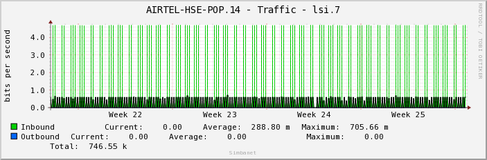 AIRTEL-HSE-POP.14 - Traffic - lsi.7