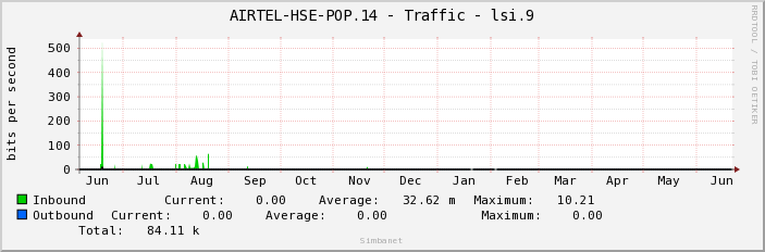 AIRTEL-HSE-POP.14 - Traffic - lsi.9