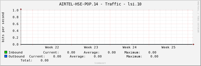 AIRTEL-HSE-POP.14 - Traffic - lsi.10