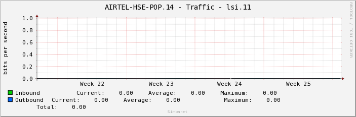 AIRTEL-HSE-POP.14 - Traffic - lsi.11