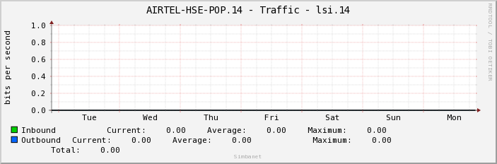 AIRTEL-HSE-POP.14 - Traffic - lsi.14