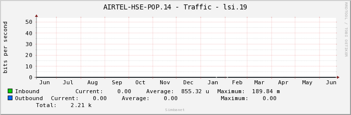 AIRTEL-HSE-POP.14 - Traffic - lsi.19