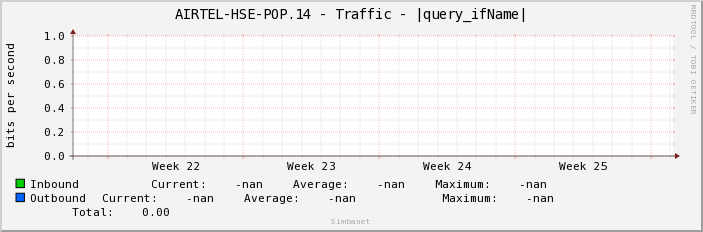 AIRTEL-HSE-POP.14 - Traffic - |query_ifName|