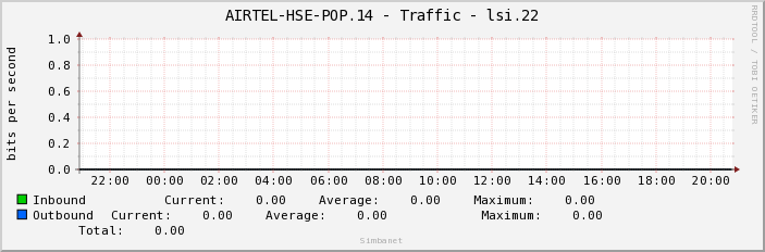 AIRTEL-HSE-POP.14 - Traffic - lsi.22