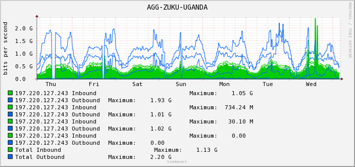 AGG-ZUKU-UGANDA
