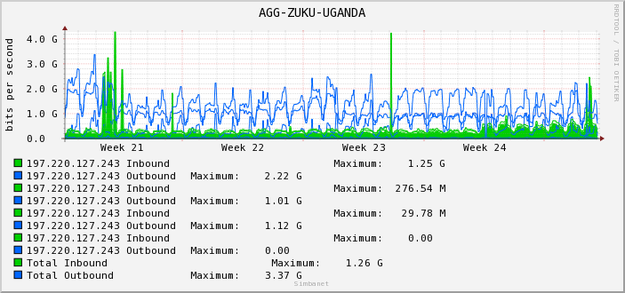 AGG-ZUKU-UGANDA