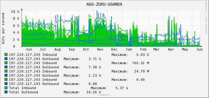 AGG-ZUKU-UGANDA