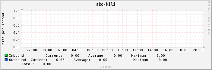 abo-kili
