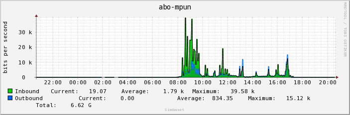 abo-mpun