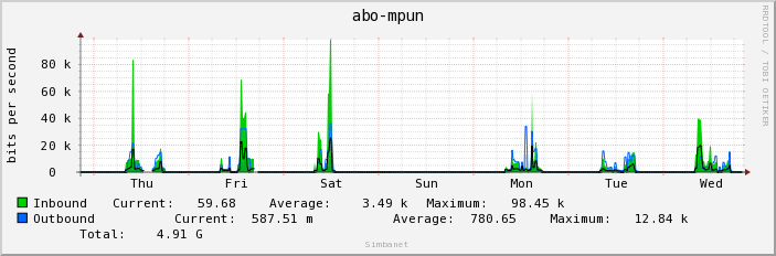 abo-mpun