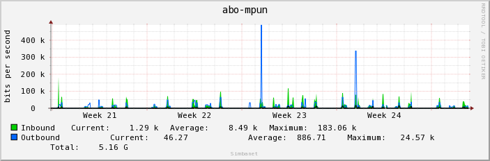 abo-mpun