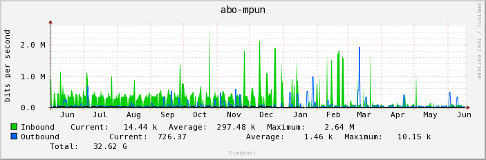 abo-mpun