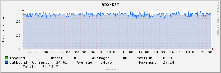 abo-ksm